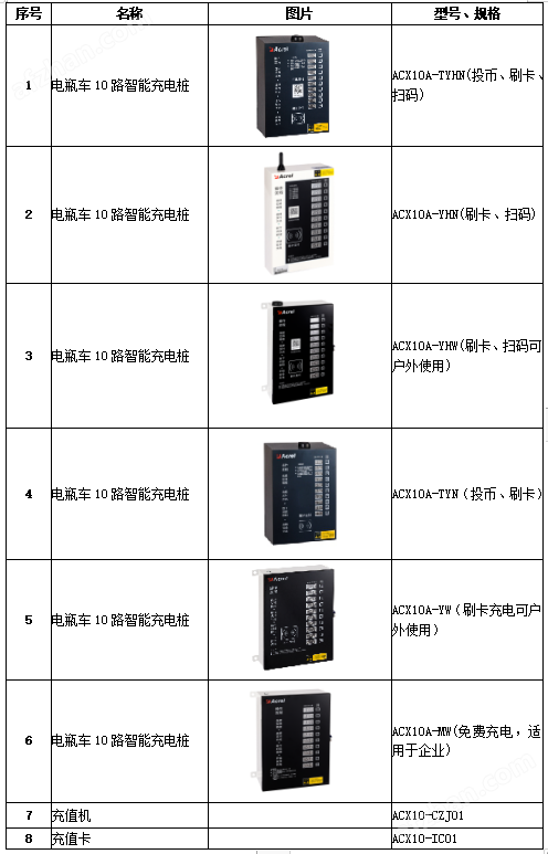 电瓶车扫码bsports必一体育充电桩