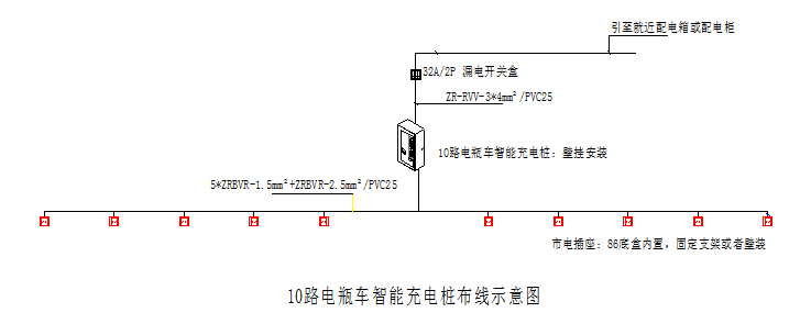 电瓶车扫码bsports必一体育充电桩